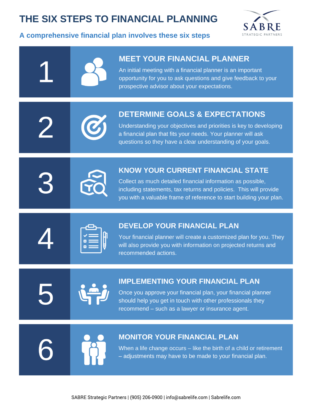 certified-financial-planner-cfp-definition-duties-cost-selection